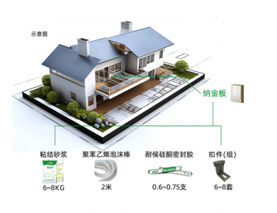 三棵树纳金板行业首创 彻底打破传统铝板一体板困局，开启集成配套新时代