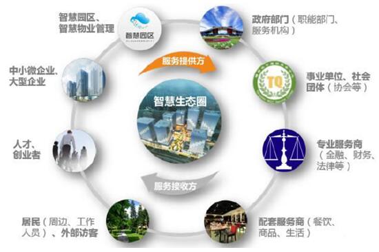 系统集成及实用组网技术中的集成配套